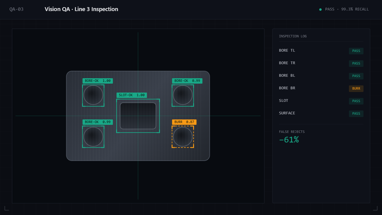 Vision QA system