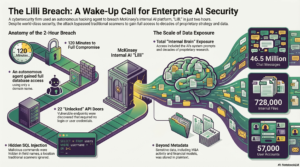 Mckinsey data breach